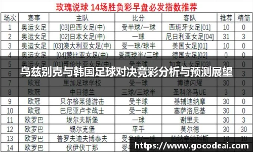 乌兹别克与韩国足球对决竞彩分析与预测展望